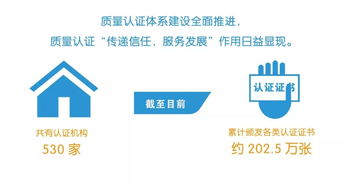 我國頒發(fā)ISO9001數(shù)量約占全球總量三分之一