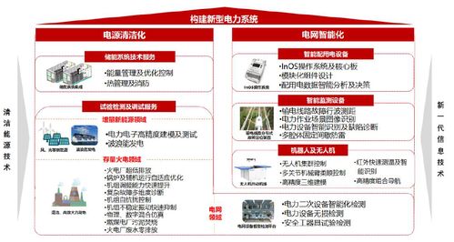 新股分析 南網(wǎng)科技 布局廣東省外業(yè)務(wù) 高管及核心技術(shù)人員未持股 激勵(lì)