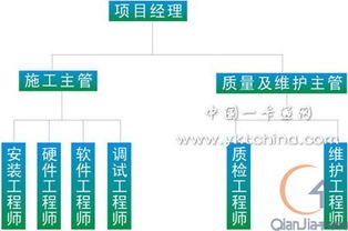創(chuàng)通智能門(mén)禁管理系統(tǒng)應(yīng)用解決方案 圖