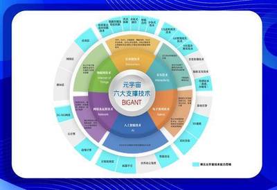 3D互動數字藏品獨樹一幟! 博樂信息以3D元宇宙技術賦能數字藏品