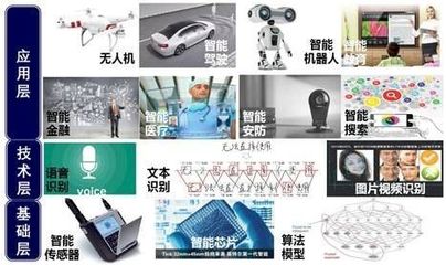 2017年上半年人工智能產業數據概覽_科技_網