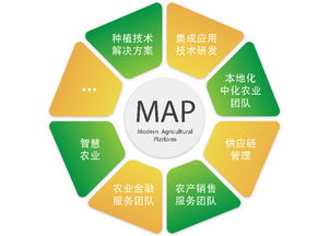 中化農業提出打造map模式推動技術服務和體系快速形成